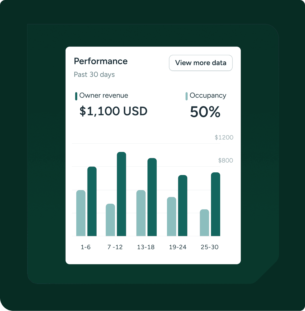Clear and detailed data
