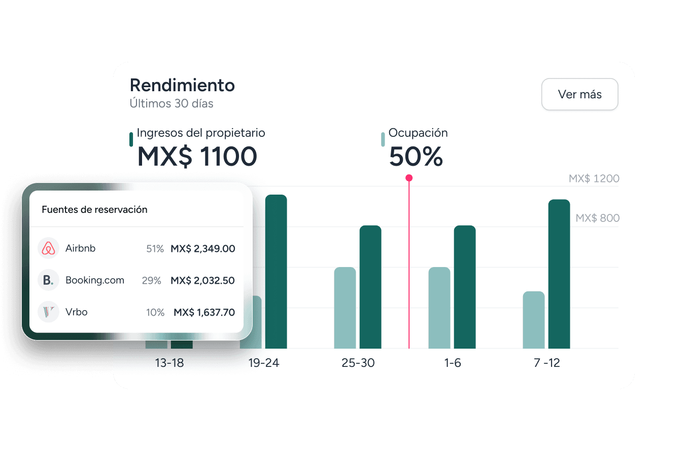 Gestión de propietarios