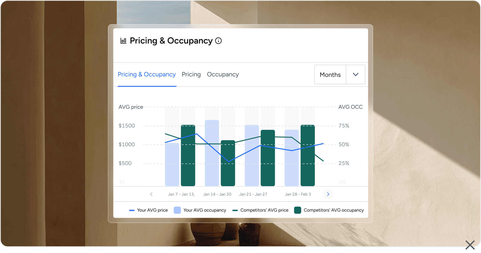 Transformez la demande en revenus