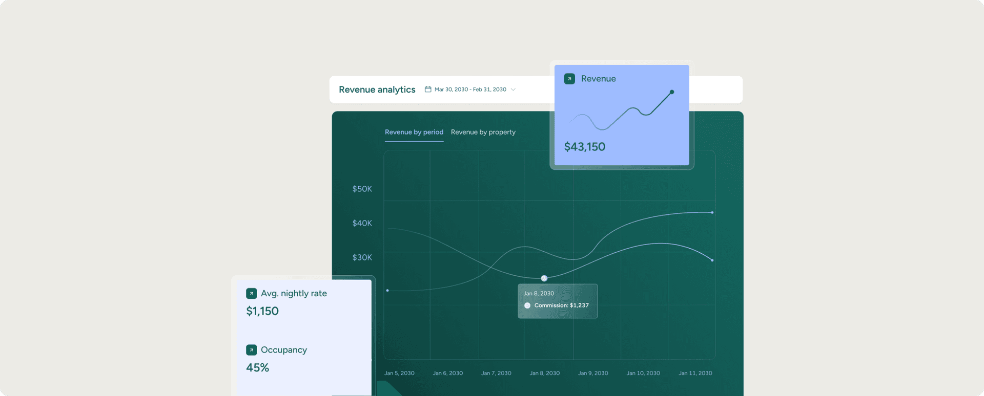 <em>Reporting and analytics</em> that let you see your business clearly