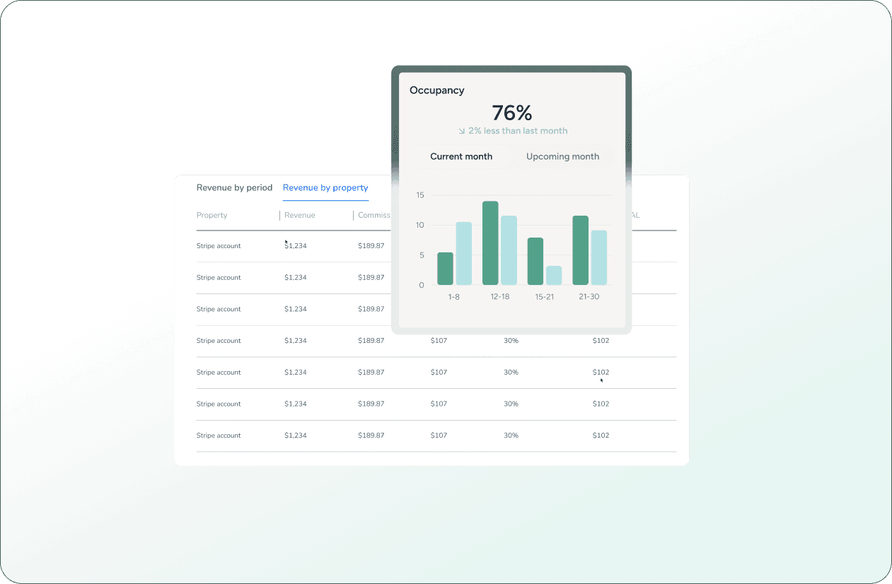 Reporting and analytics