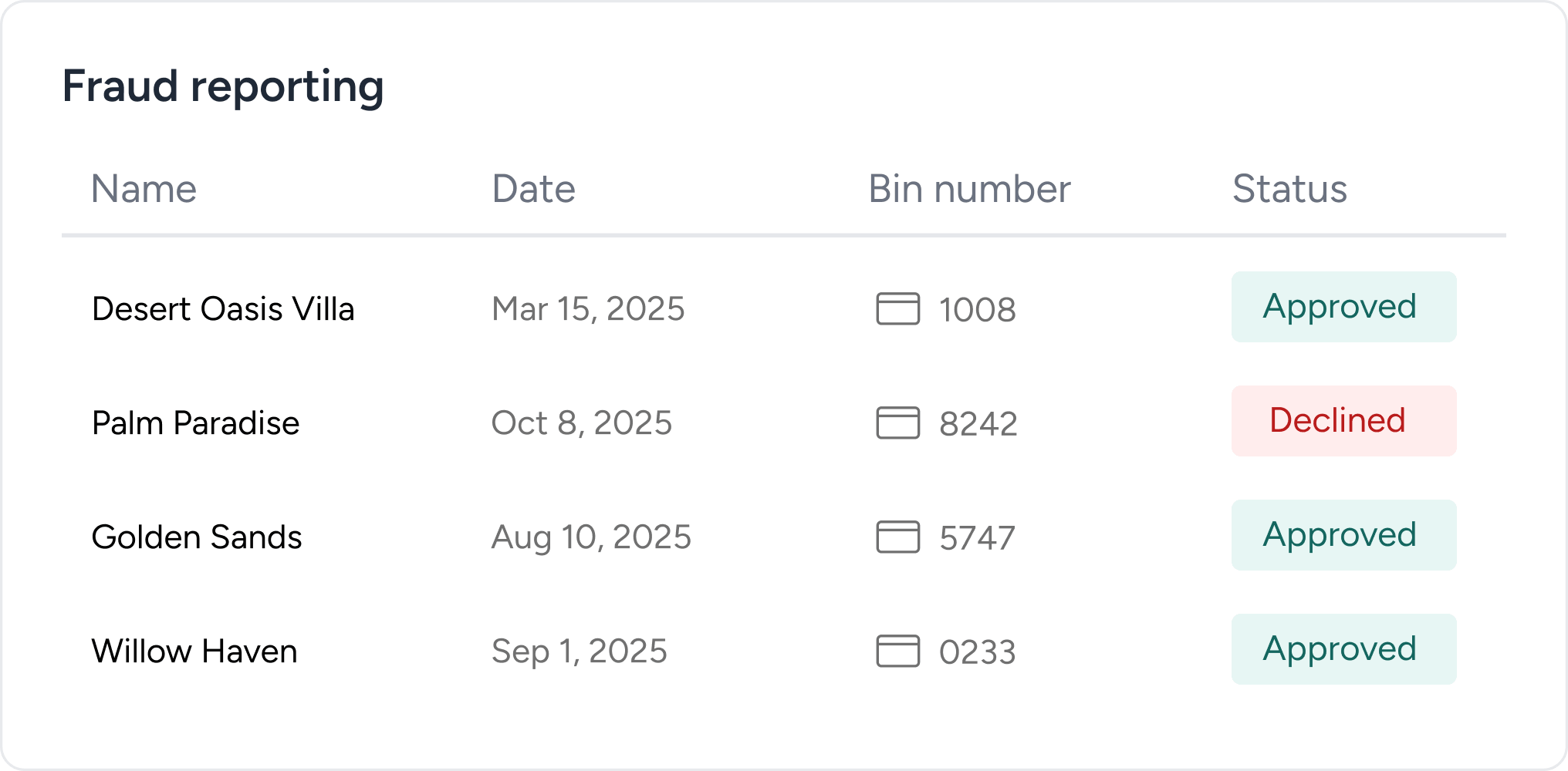 Revenue protection