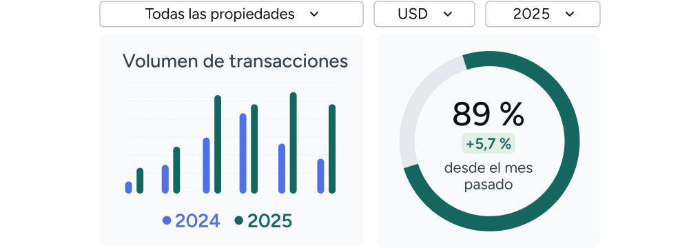 Estadísticas avanzadas