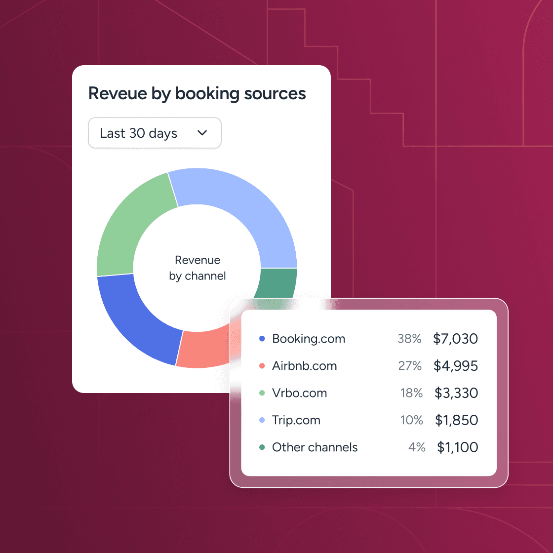 Vrbo vs. Airbnb: The ultimate guide for property managers