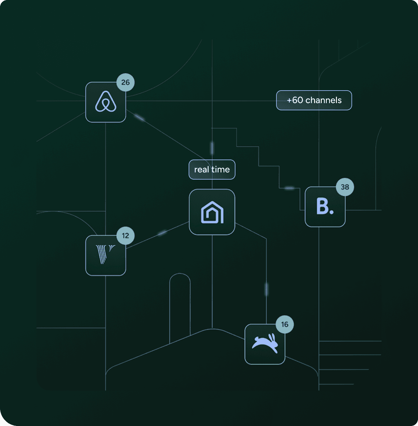 Airbnb at the core vs. Airbnb as a paid add-on