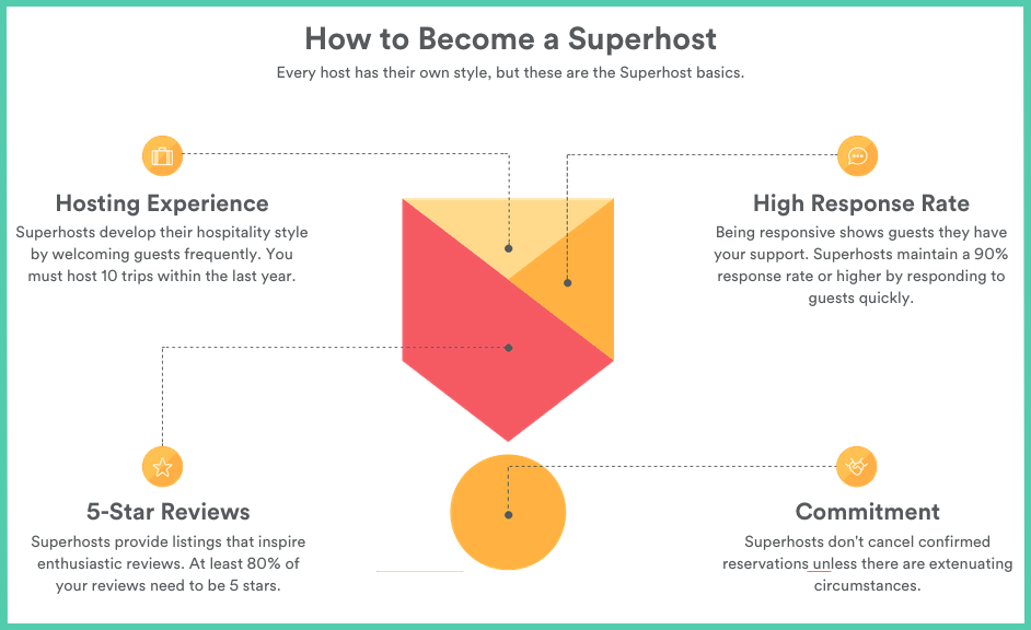 airbnb widgets and badges