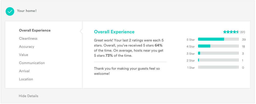 Airbnb Host Reviews - Good Airbnb Reviews