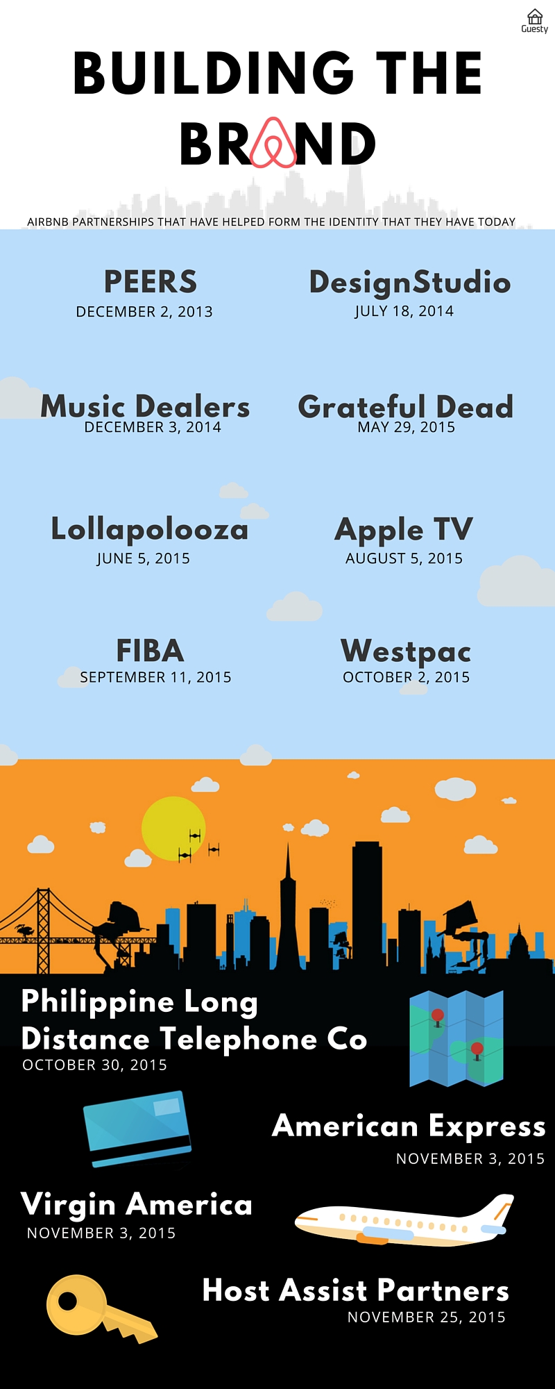 A Look Into The History of Airbnb Partnerships Guesty