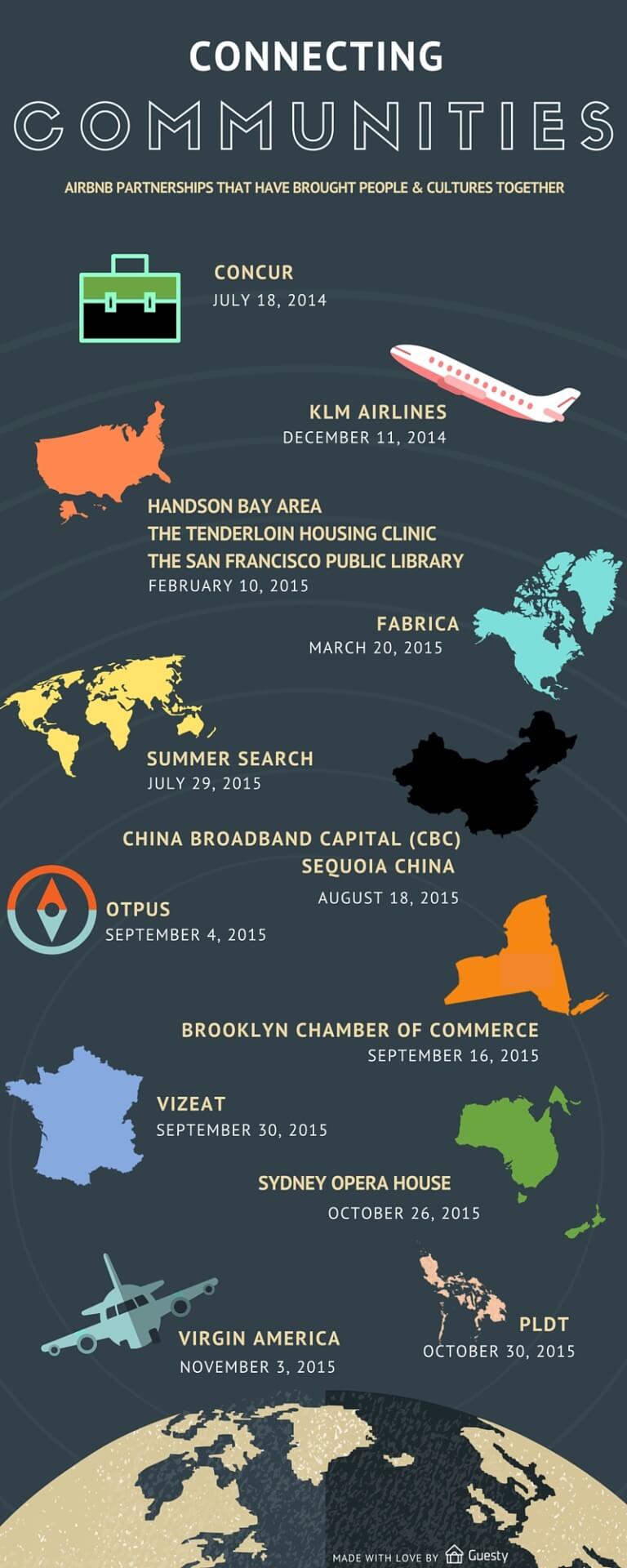 The History of Airbnb Partnerships