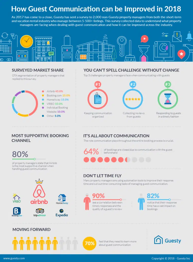Short-Term Property Management
