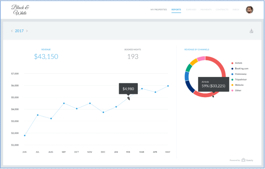 Homeowners Real-Time Performance