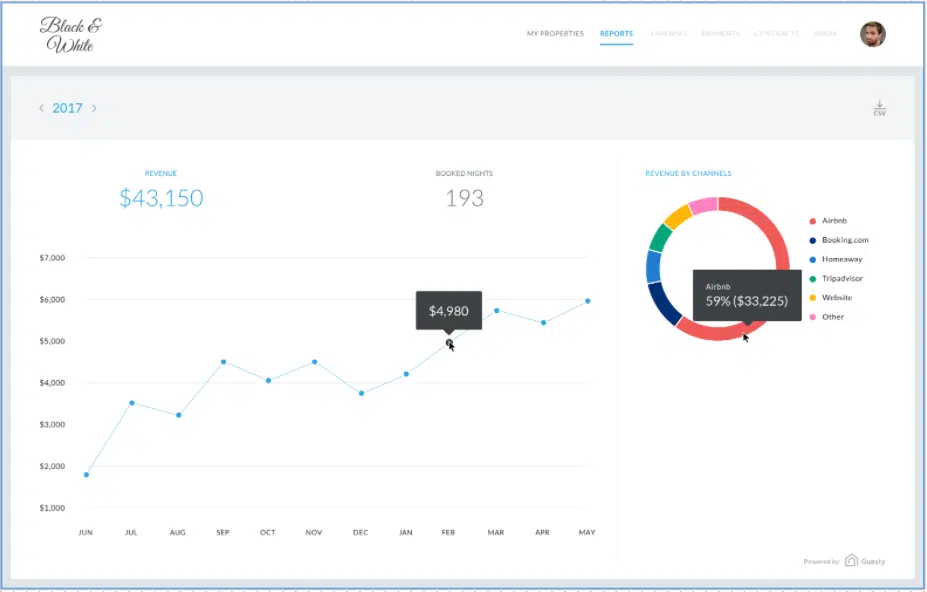 Homeowners Real-Time Performance