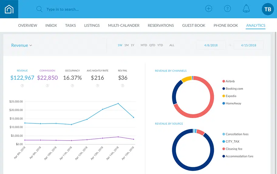 Guesty Analytics