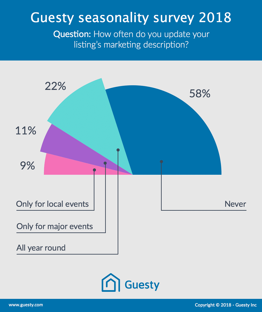 Guesty Seasonality Survey 2018