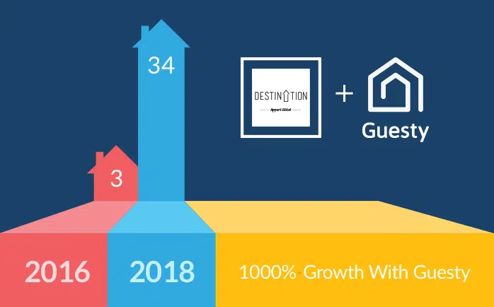 Guesty & Destination Stays
