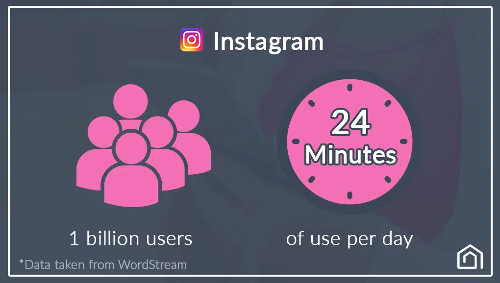Property Manager’s Guide to Social Media Marketing