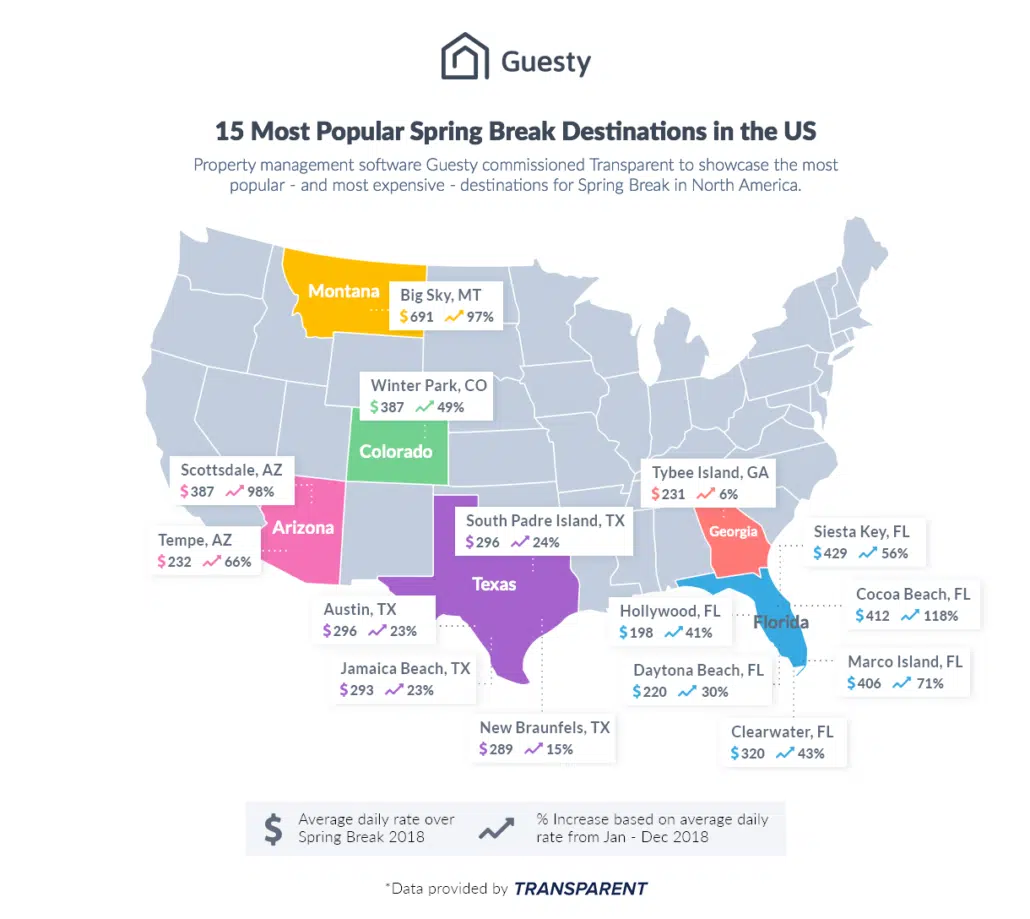 top 10 places to visit for spring break