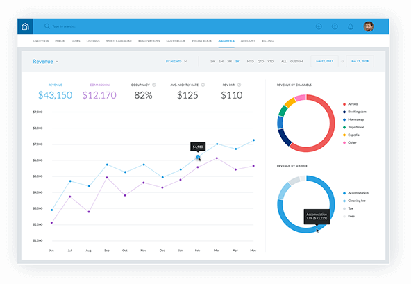 Guesty Analytics Tools