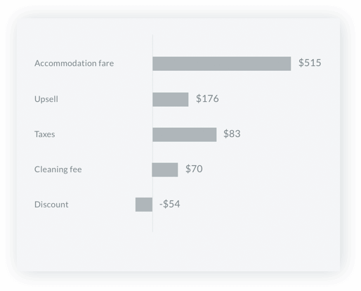 Guesty Analytics Tools