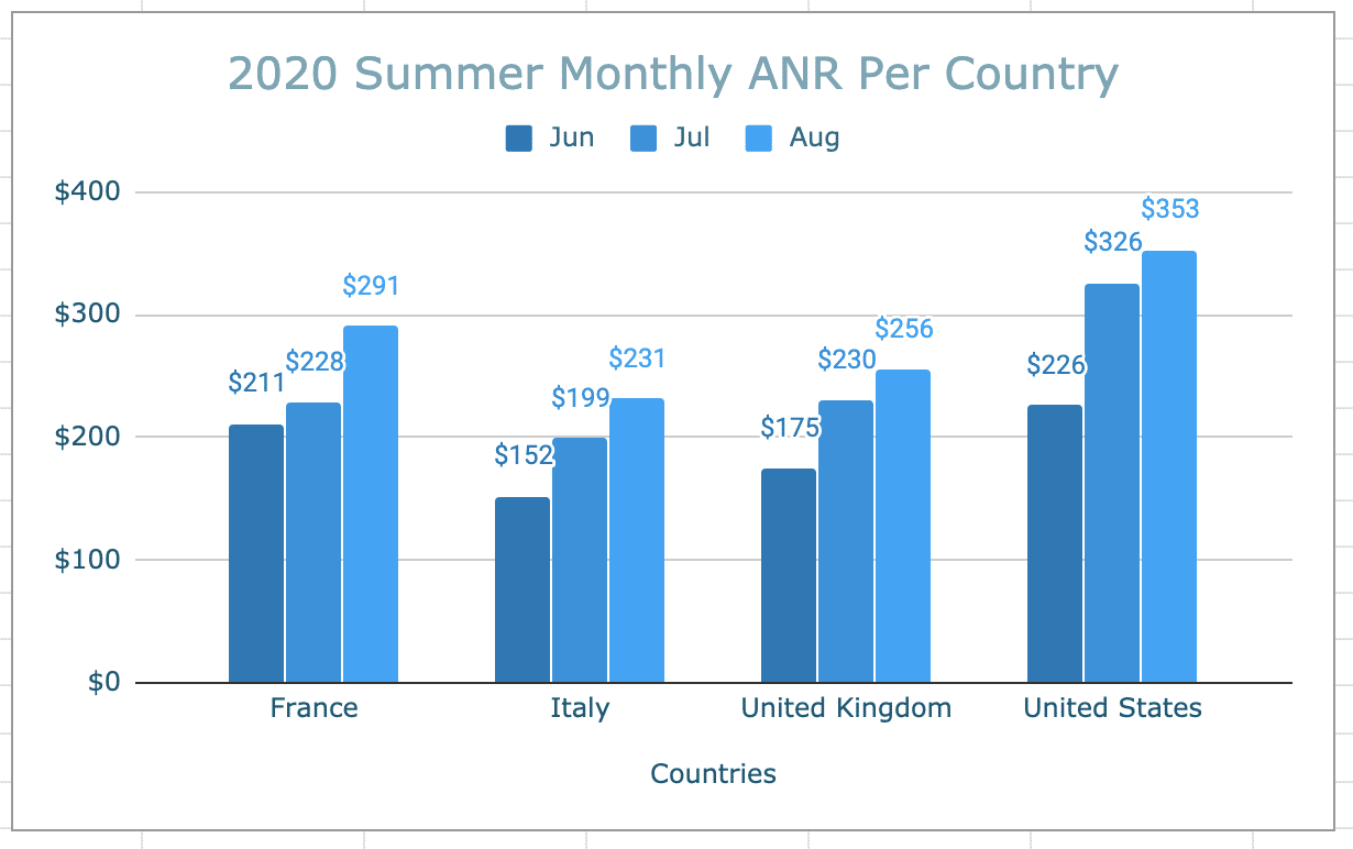 coronavirus data