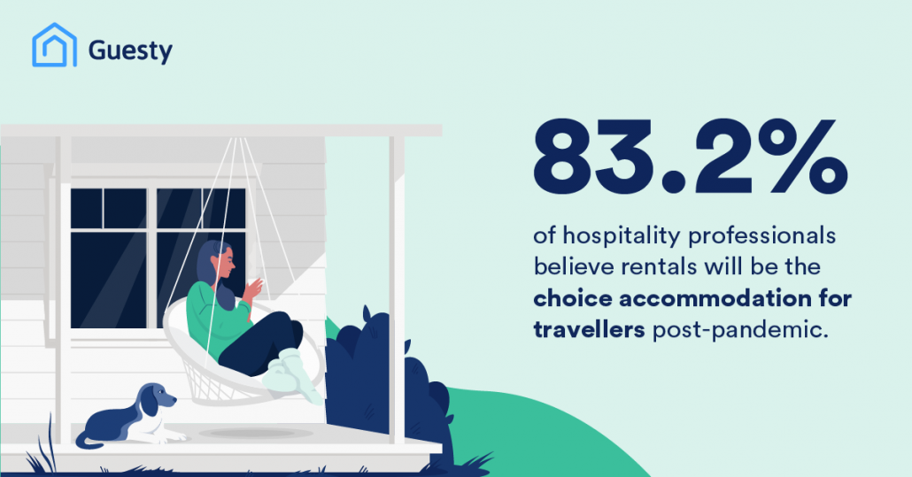 83.2% of hospitality professionals believe rentals will be the choice accommodation for travelers post-pandemic. 