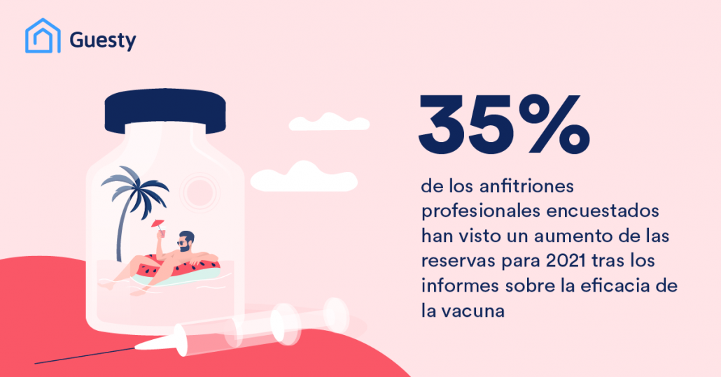 Las vacunas aumentan la confianza de los consumidores para viajar