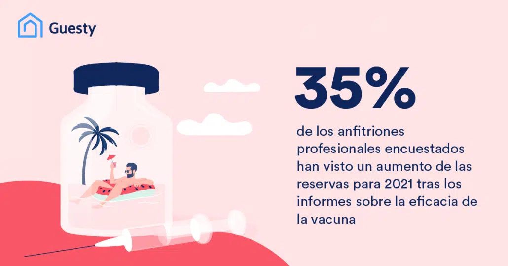 Las vacunas aumentan la confianza de los consumidores para viajar