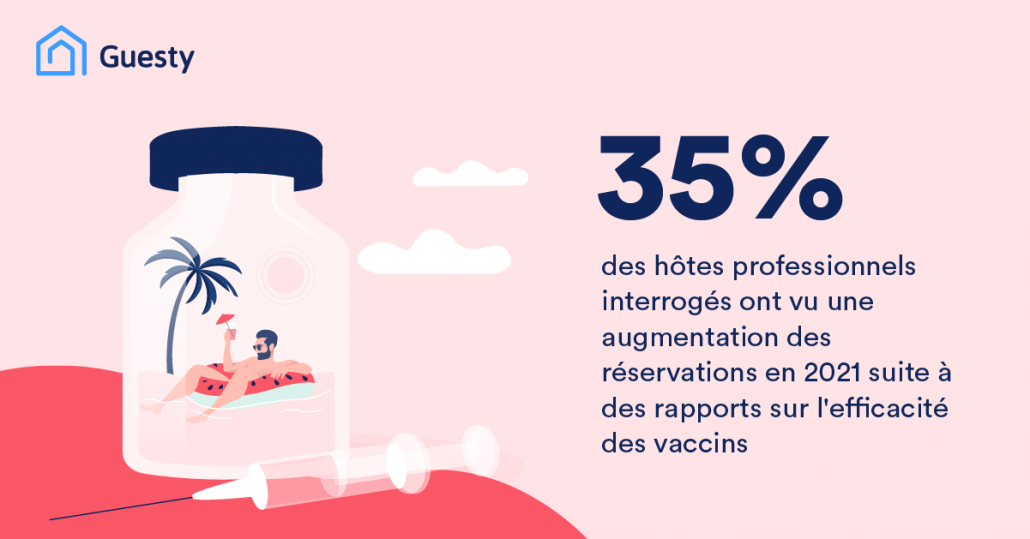 Les vaccins renforcent la confiance des consommateurs face aux voyages