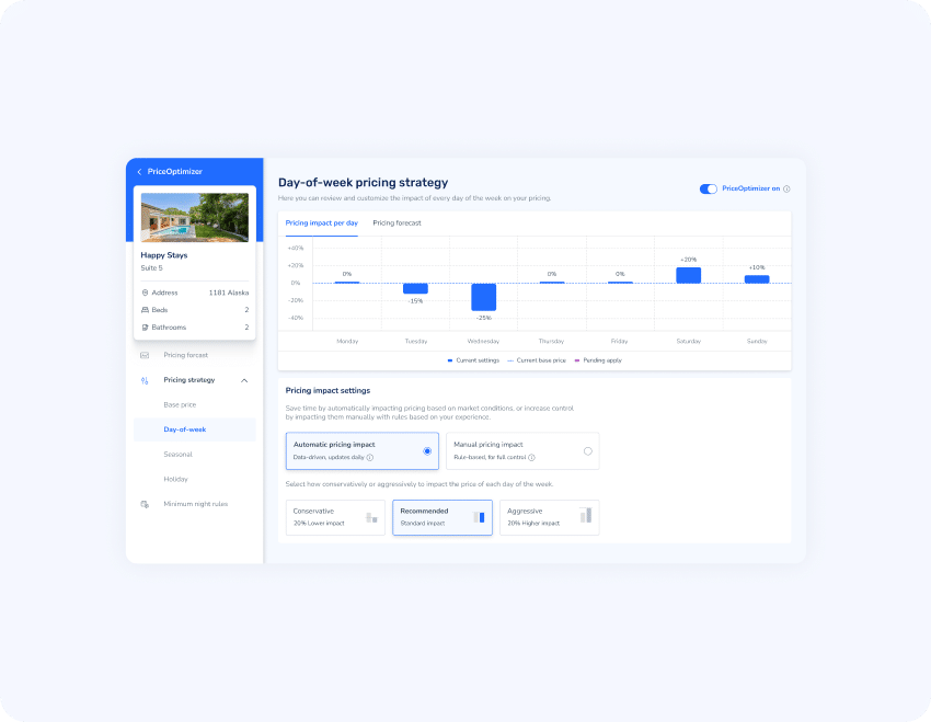 Pricing Strategy Analytics Dashboard